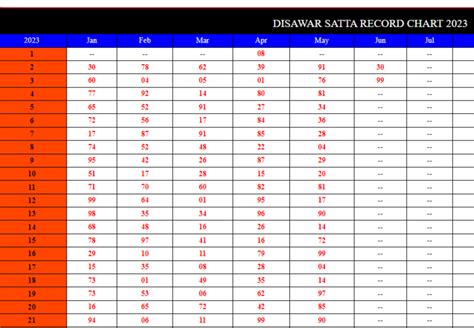 disawar 2019 chart|desawr chat 1966 to 2023.